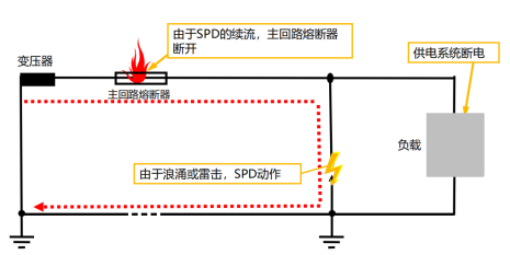 開關(guān)型浪涌保護(hù)器的工作狀態(tài)