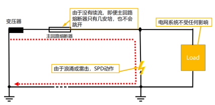 復(fù)合型浪涌保護(hù)器的工作狀態(tài)