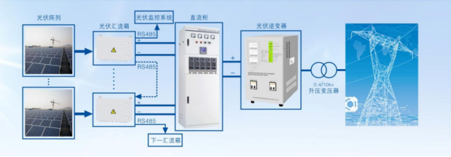 光伏防雷解決方案-發(fā)電系統(tǒng)