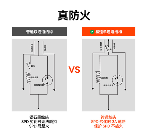 浪涌后備保護器